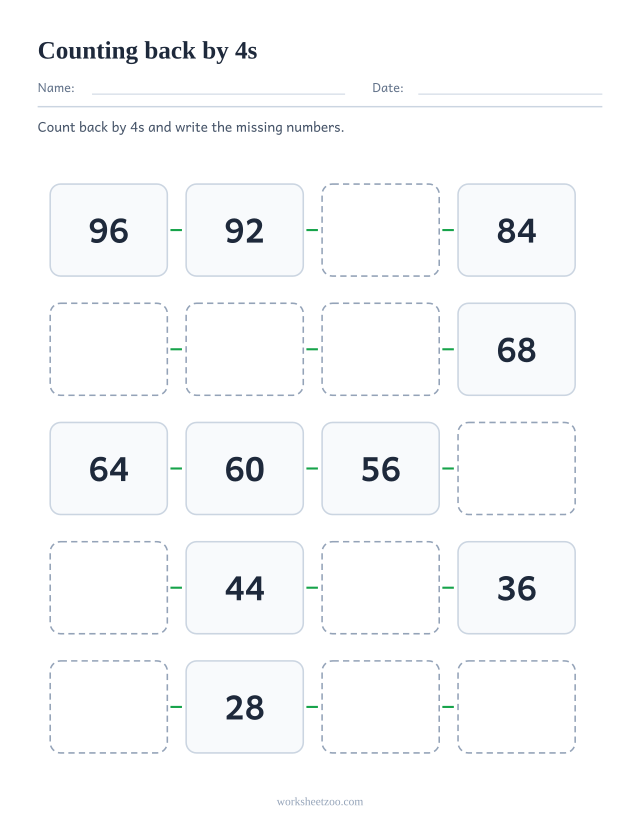 Counting backwards by 4s worksheet, twenty boxes descending from 96 to 20 with gaps to complete