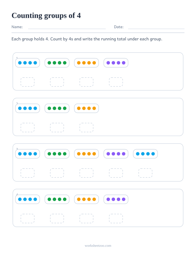 Skip counting worksheet with groups of 4 objects to count by 4s and a running total under each group