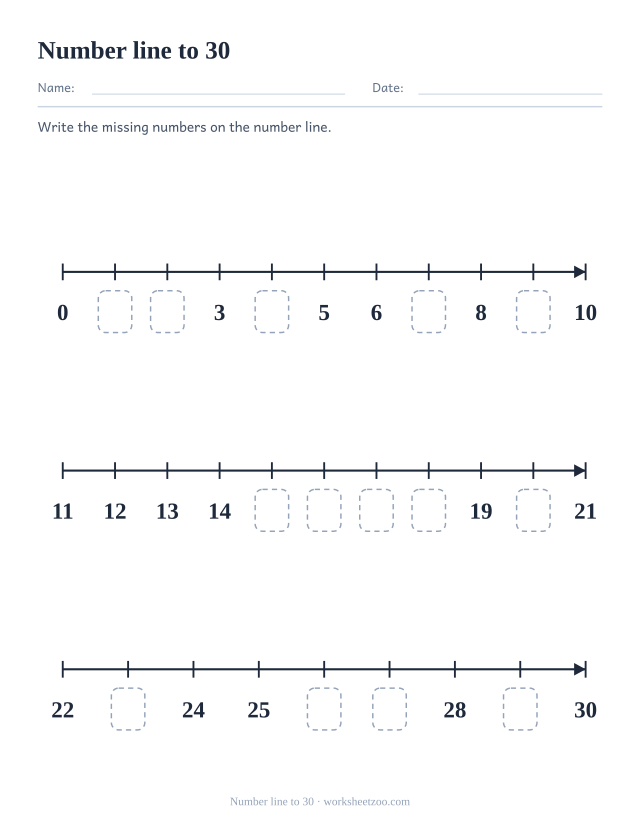 Counting worksheet with three number lines from zero to thirty with half the labels blank, write the numbers that are missing