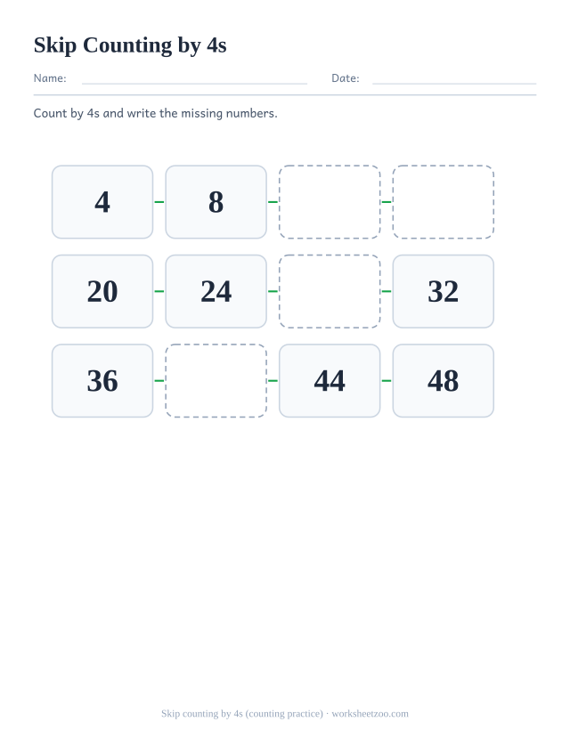 Skip counting worksheet, count by 4s up to 48 and write the missing numbers in the chain