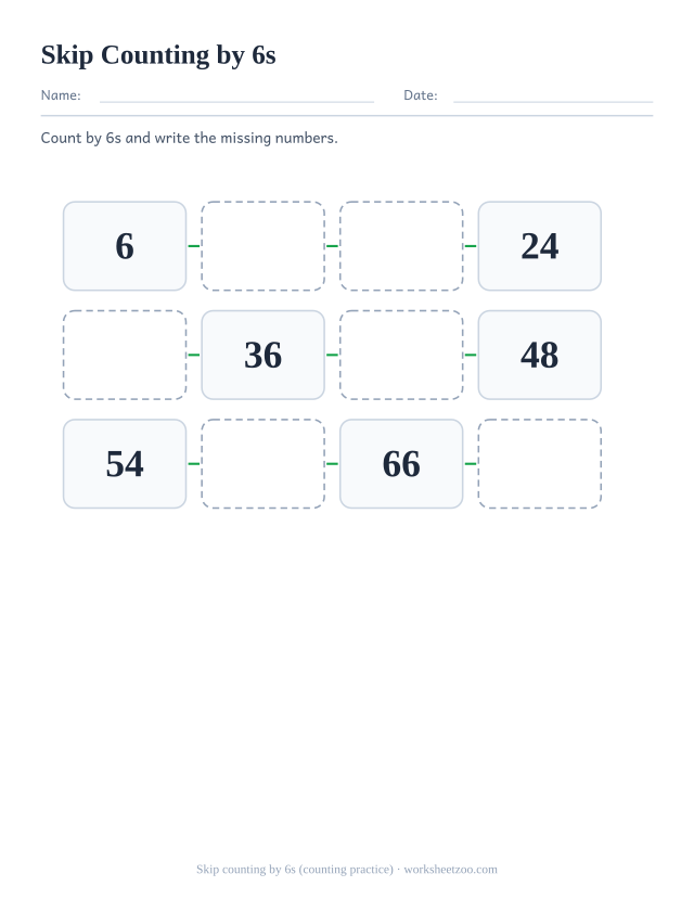 Skip counting worksheet, count by 6s up to 72 and write the missing numbers in the chain