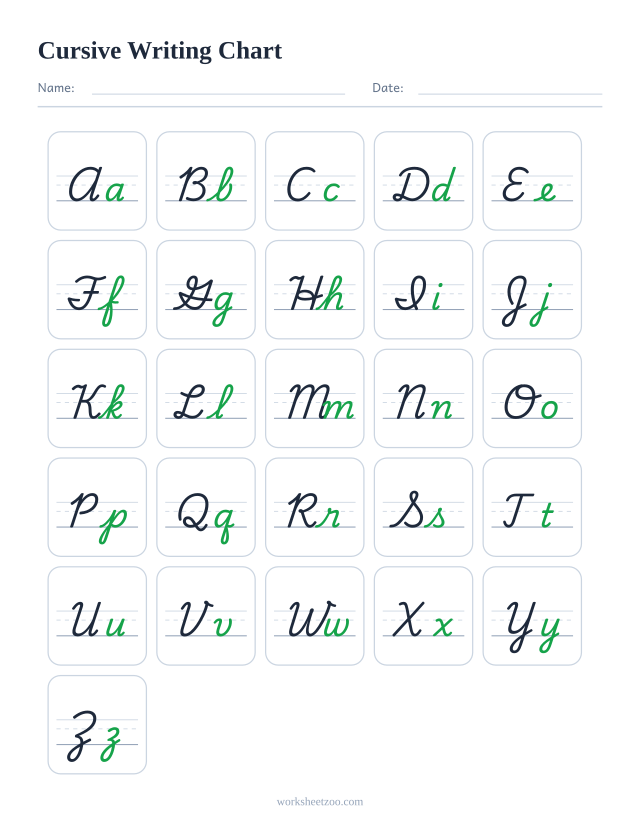 Cursive writing chart showing how every letter sits on the handwriting guide lines