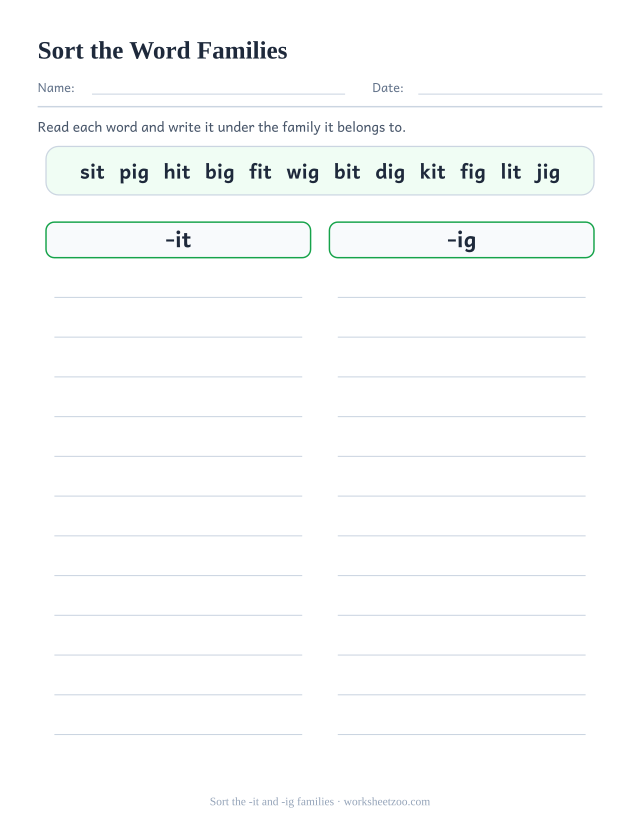 Word family sorting worksheet, twelve words to write under the -it heading or the -ig heading