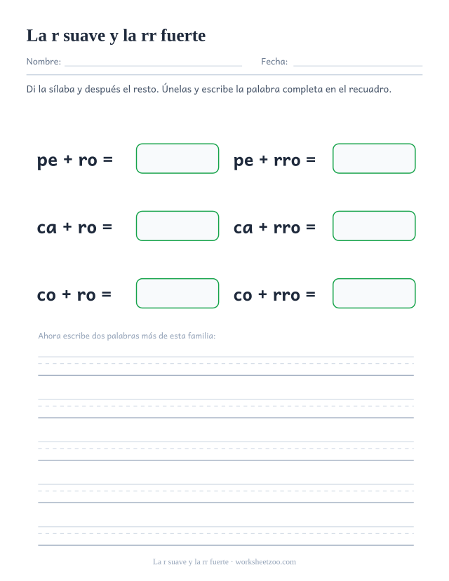Ficha de la r suave y la rr fuerte para unir pe, ca, co con el resto de la palabra y formar pero, perro, caro, carro, coro, corro