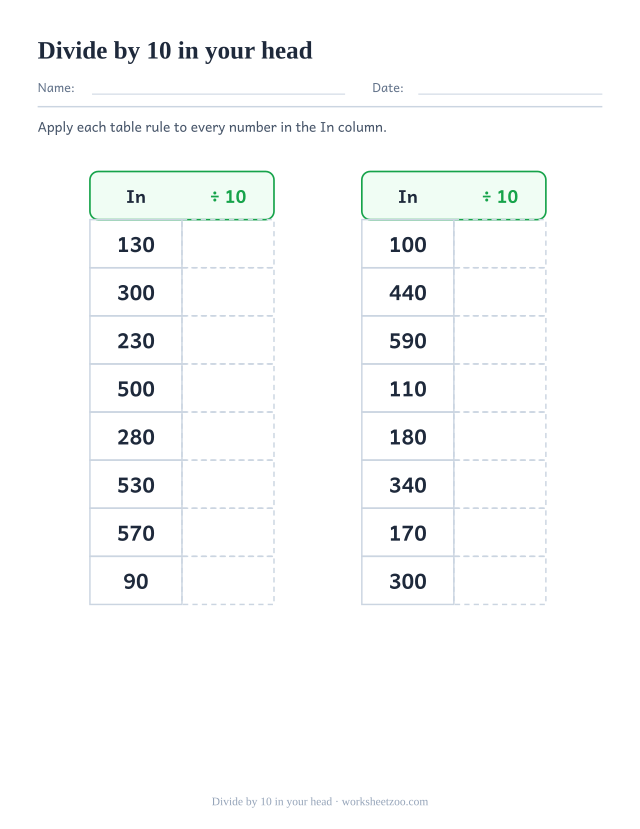 Worksheet for dividing by 10 with sixteen numbers in an in and out rule table