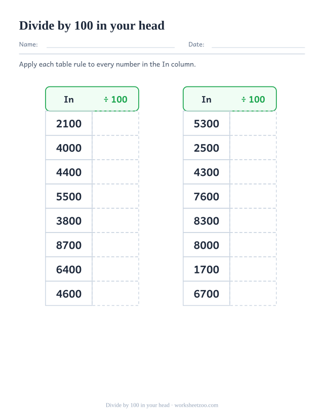 Worksheet for dividing by 100 using a rule table with multiples of a hundred
