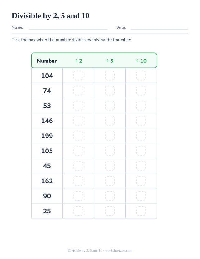 Divisibility worksheet with ten numbers to test against the rules for 2, 5 and 10