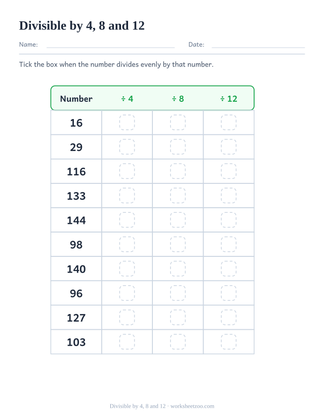 Divisibility worksheet with ten numbers and the rules for 4, 8 and 12