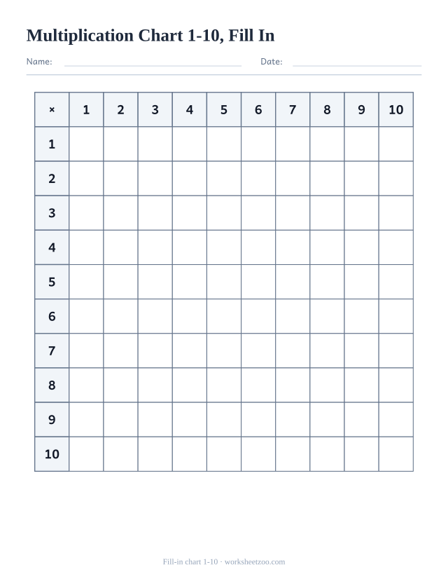 Blank multiplication chart 1-10 to fill in, headers only