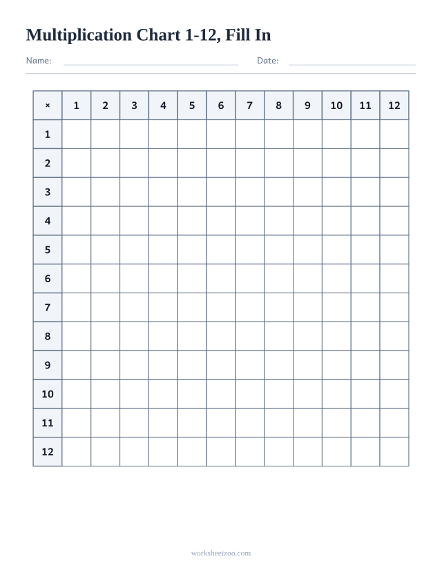 Blank multiplication chart 1-12 to fill in, empty grid with row and column headers only