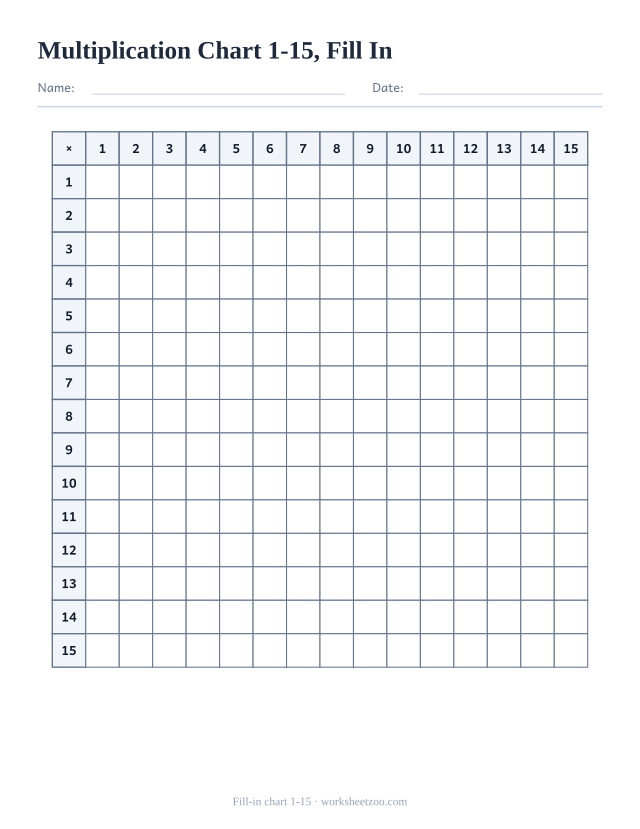 Blank multiplication chart 1-15 to fill in, headers only, 225 empty cells
