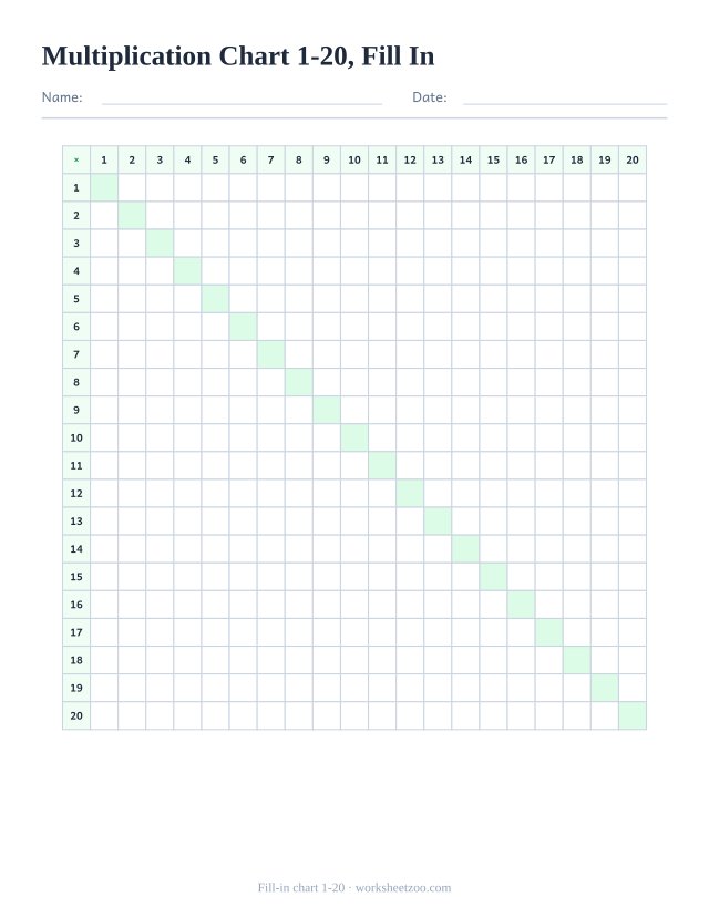 Blank multiplication chart 1-20 to fill in, the big challenge to 400