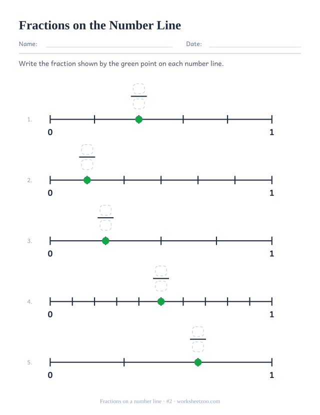 Fractions on a number line worksheet, five lines from 0 to 1 using thirds, fourths, fifths, sixths and tenths with a point to name