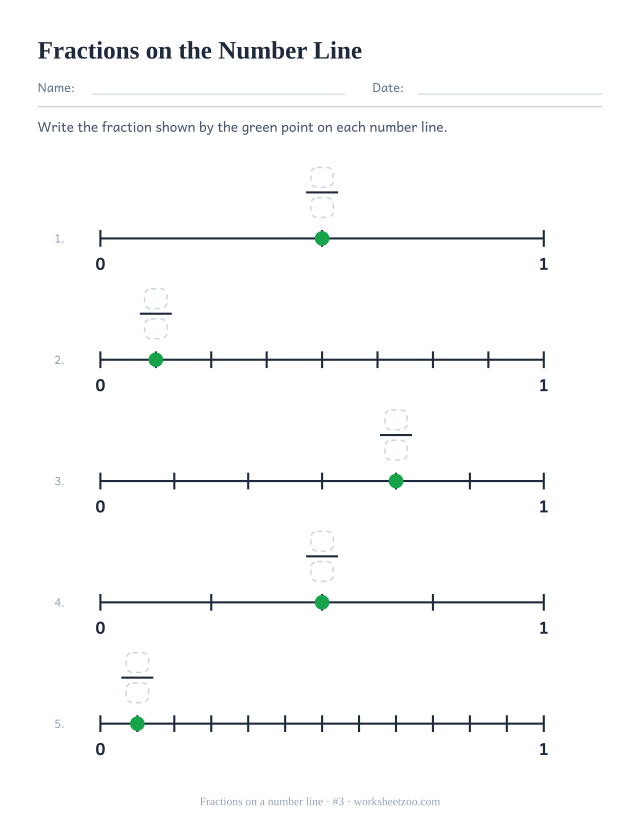 Fractions on a number line worksheet, five lines from 0 to 1 using halves, fourths, sixths, eighths and twelfths with a point to name
