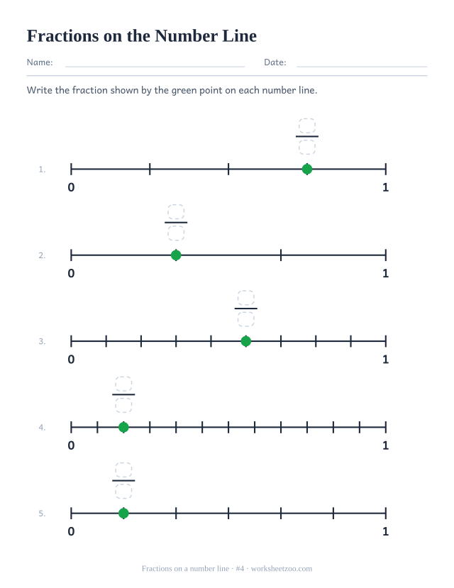 Fractions on a number line worksheet, five lines from 0 to 1 using thirds, fourths, sixths, ninths and twelfths with a point to name