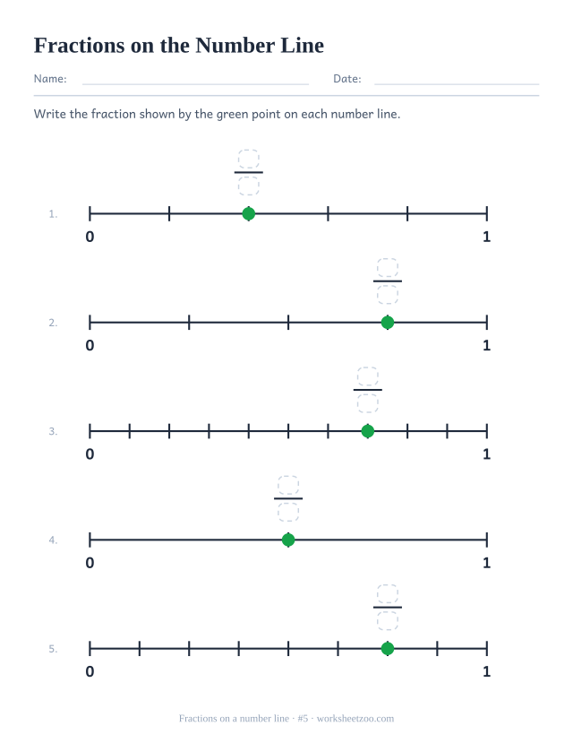 Fractions on a number line worksheet, five lines from 0 to 1 using halves, fourths, fifths, eighths and tenths with a point to name