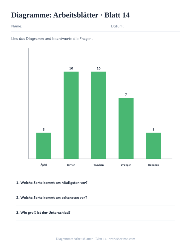 Vorschau: Diagramme: Arbeitsblätter, druckbares Arbeitsblatt 14