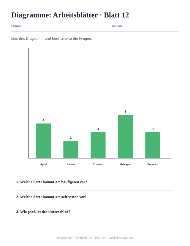 Vorschau: Diagramme: Arbeitsblätter, druckbares Arbeitsblatt 12