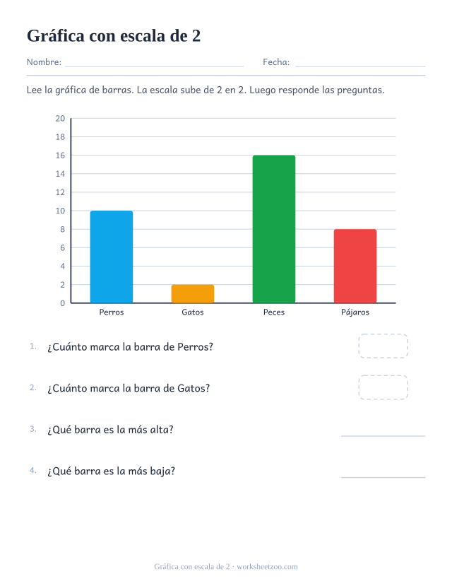 Gráfica de barras de mascotas con el eje de dos en dos hasta veinte
