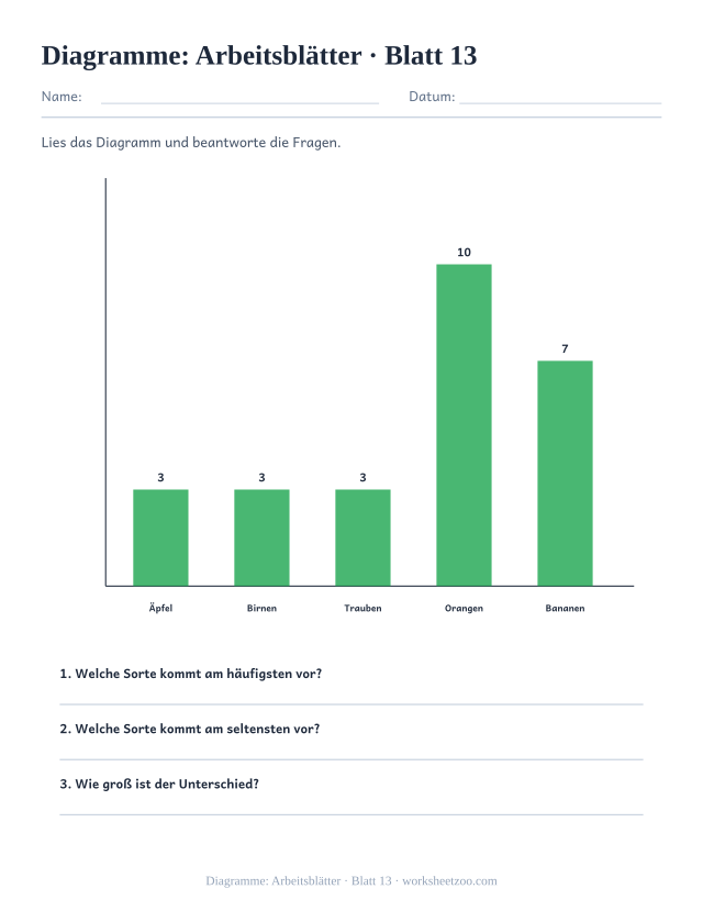 Vorschau: Diagramme: Arbeitsblätter, druckbares Arbeitsblatt 13
