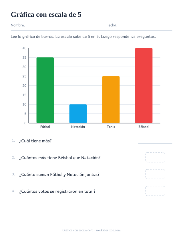 Gráfica de votos de deportes con escala de cinco y preguntas de comparación