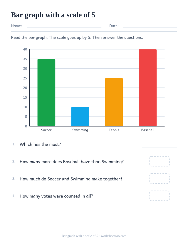 Bar graph worksheet about sports votes on a scale of five with comparison questions