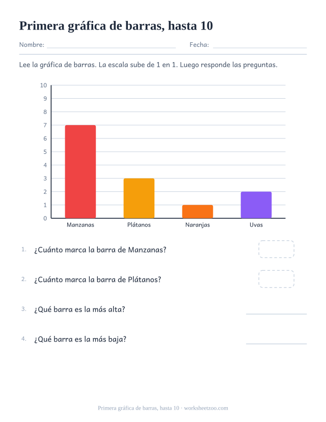 Gráfica de barras inicial con cuatro barras de frutas y escala de uno en uno hasta diez