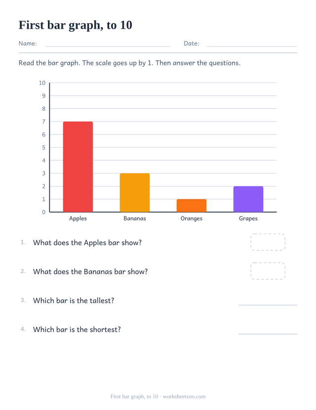 Beginner bar graph worksheet with four fruit bars on a one-step scale to ten