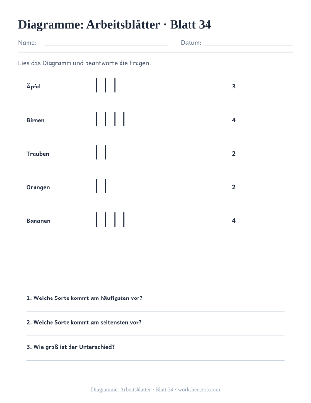 Vorschau: Diagramme: Arbeitsblätter, druckbares Arbeitsblatt 34