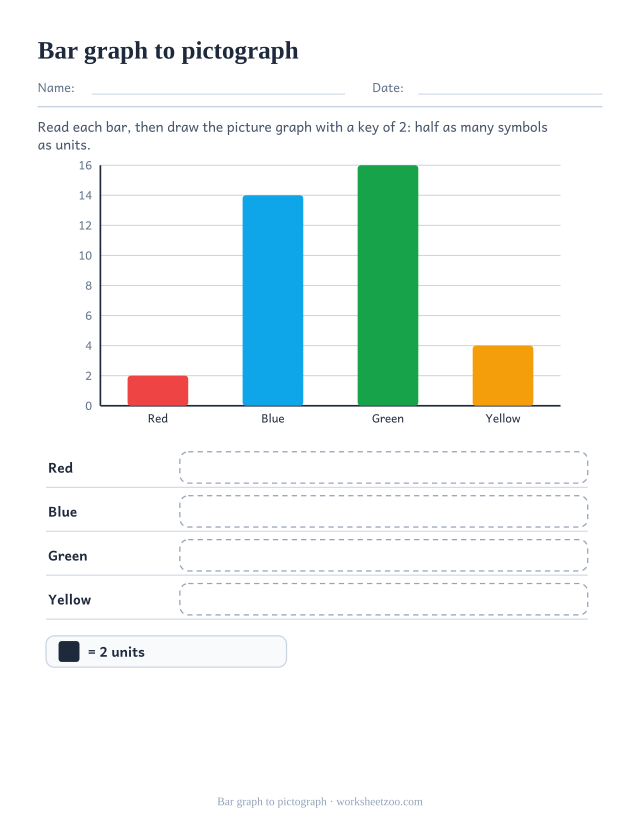 Worksheet reading color bars and drawing a pictograph with a key of two