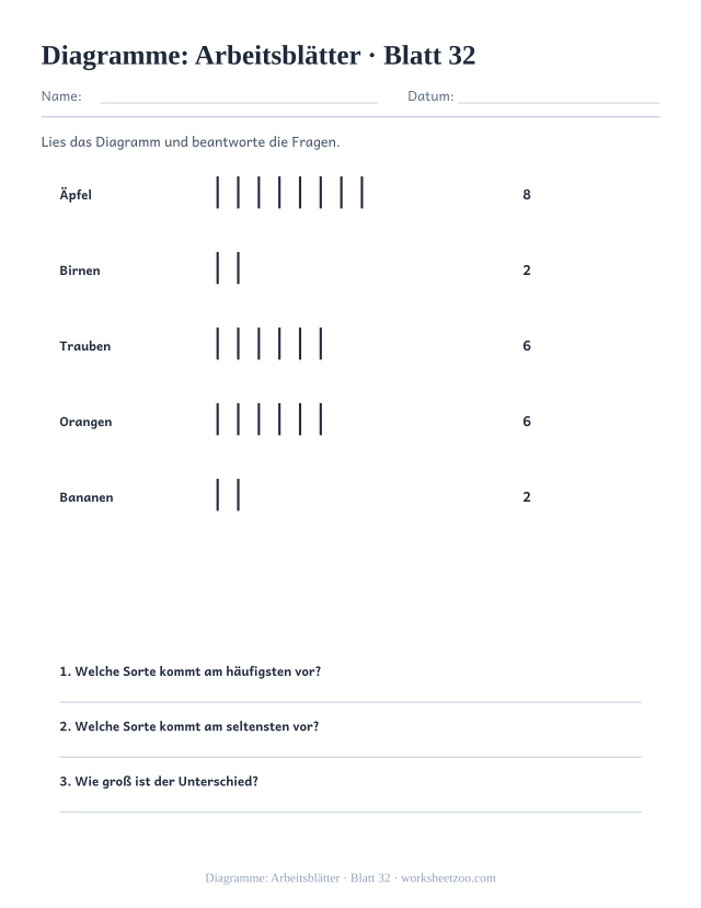 Vorschau: Diagramme: Arbeitsblätter, druckbares Arbeitsblatt 32