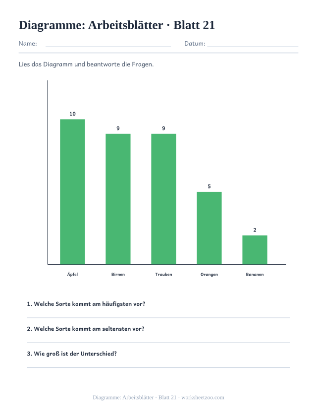 Vorschau: Diagramme: Arbeitsblätter, druckbares Arbeitsblatt 21