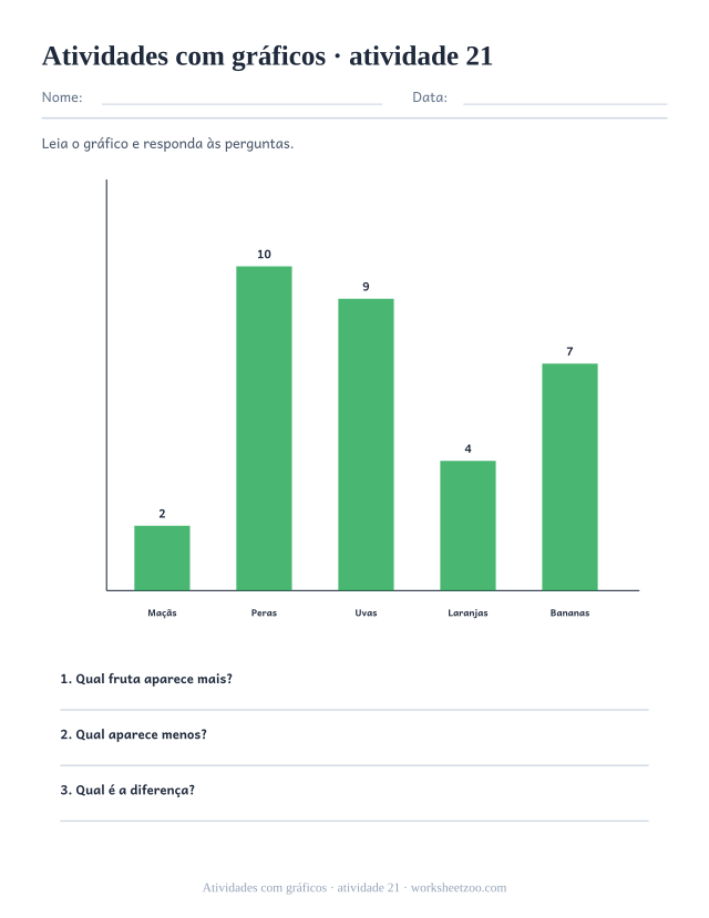 Prévia de Atividades com gráficos, atividade 21 para imprimir