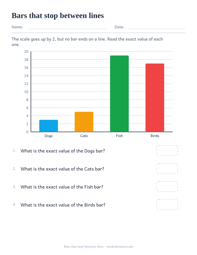 Bar graph worksheet where every pet bar ends halfway between gridlines of two