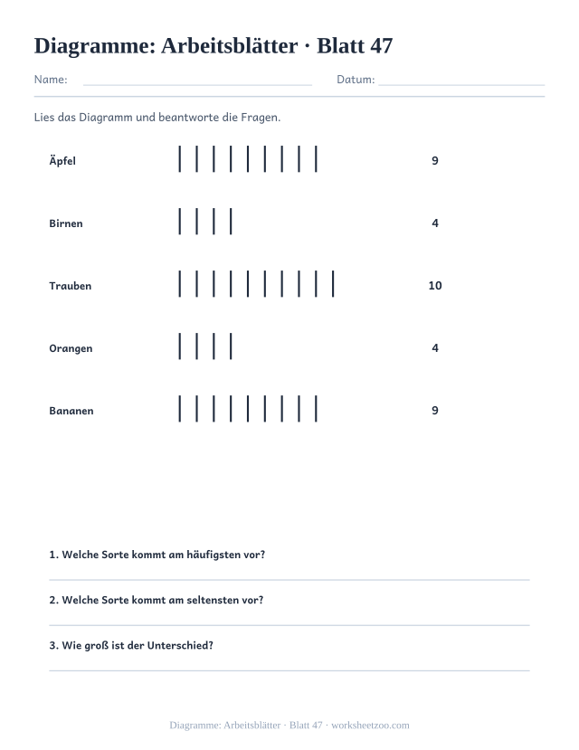 Vorschau: Diagramme: Arbeitsblätter, druckbares Arbeitsblatt 47