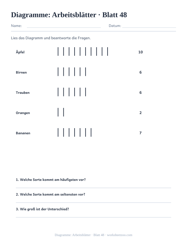 Vorschau: Diagramme: Arbeitsblätter, druckbares Arbeitsblatt 48