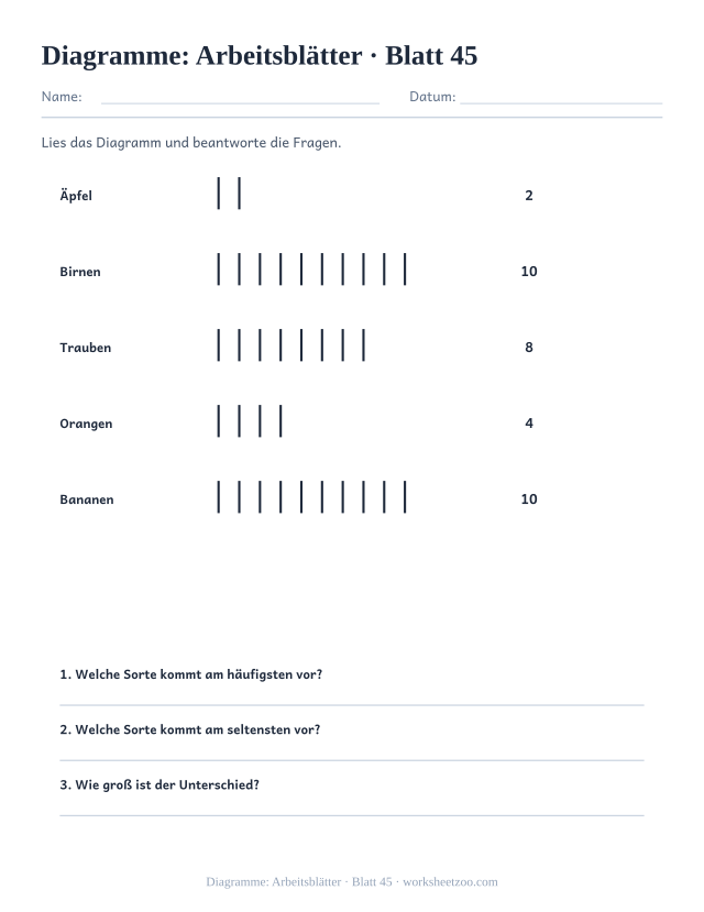 Vorschau: Diagramme: Arbeitsblätter, druckbares Arbeitsblatt 45