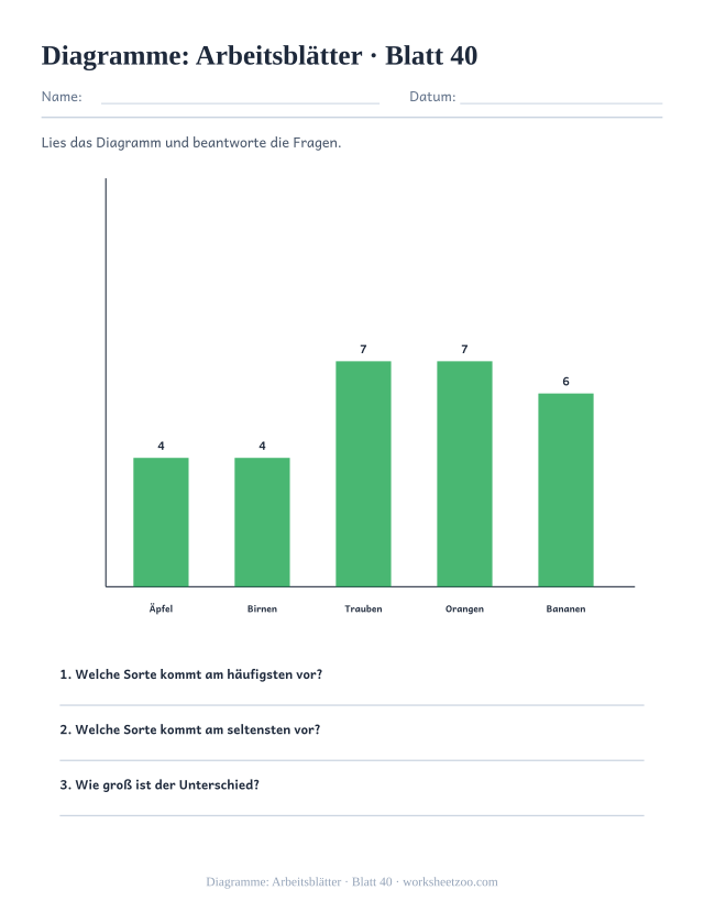Vorschau: Diagramme: Arbeitsblätter, druckbares Arbeitsblatt 40