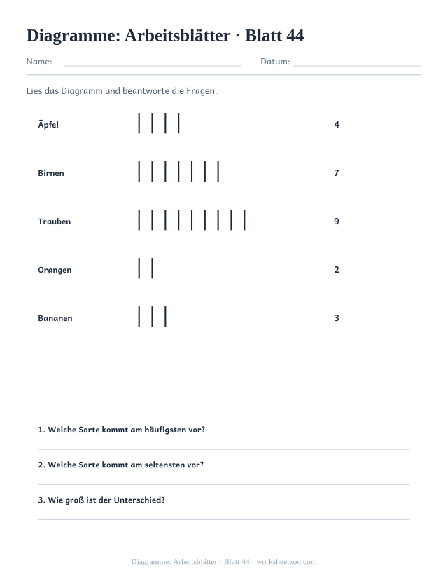 Vorschau: Diagramme: Arbeitsblätter, druckbares Arbeitsblatt 44