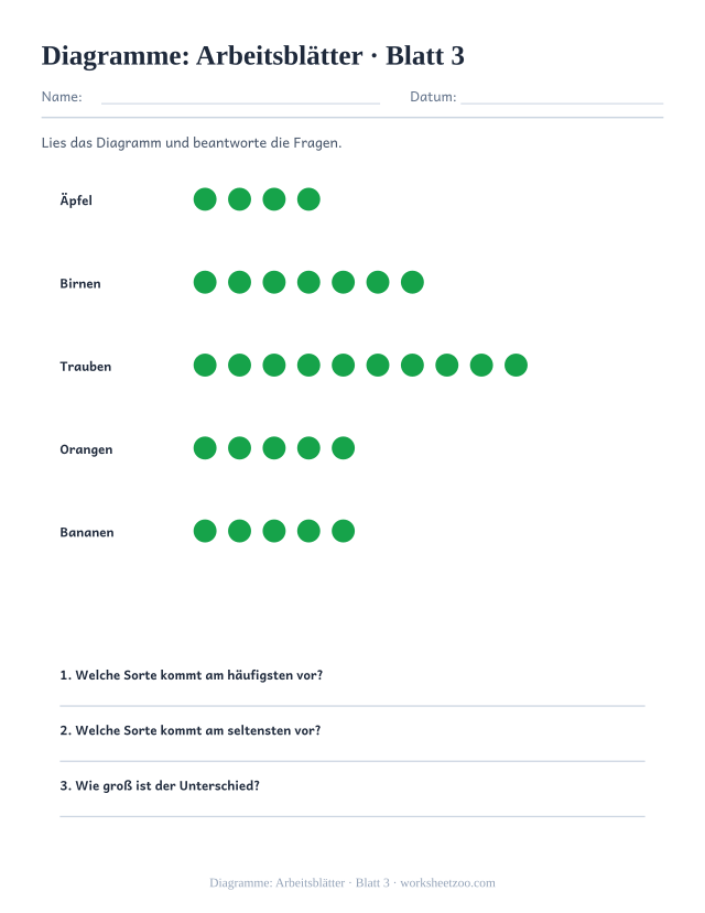 Vorschau: Diagramme: Arbeitsblätter, druckbares Arbeitsblatt 3