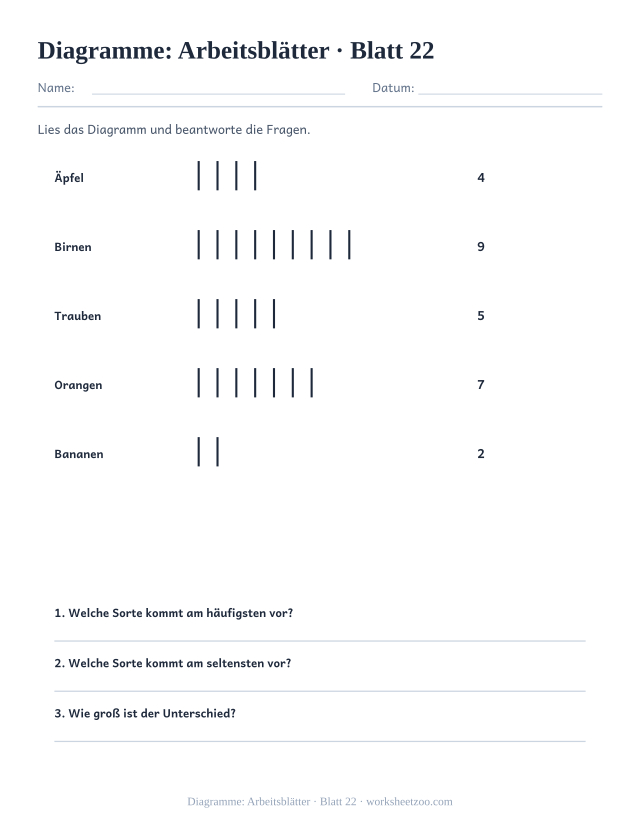Vorschau: Diagramme: Arbeitsblätter, druckbares Arbeitsblatt 22