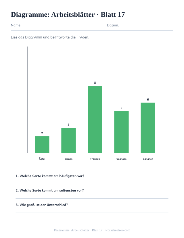 Vorschau: Diagramme: Arbeitsblätter, druckbares Arbeitsblatt 17