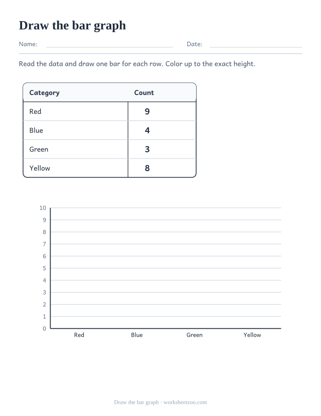 Worksheet drawing color vote bars on an empty grid from a data table