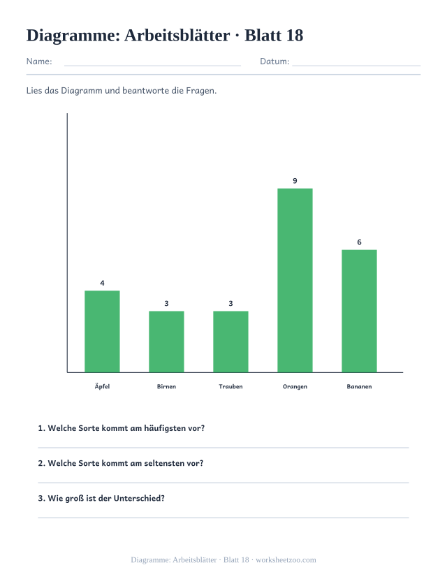 Vorschau: Diagramme: Arbeitsblätter, druckbares Arbeitsblatt 18