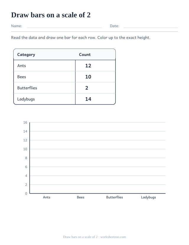 Worksheet drawing insect count bars where each gridline is worth two