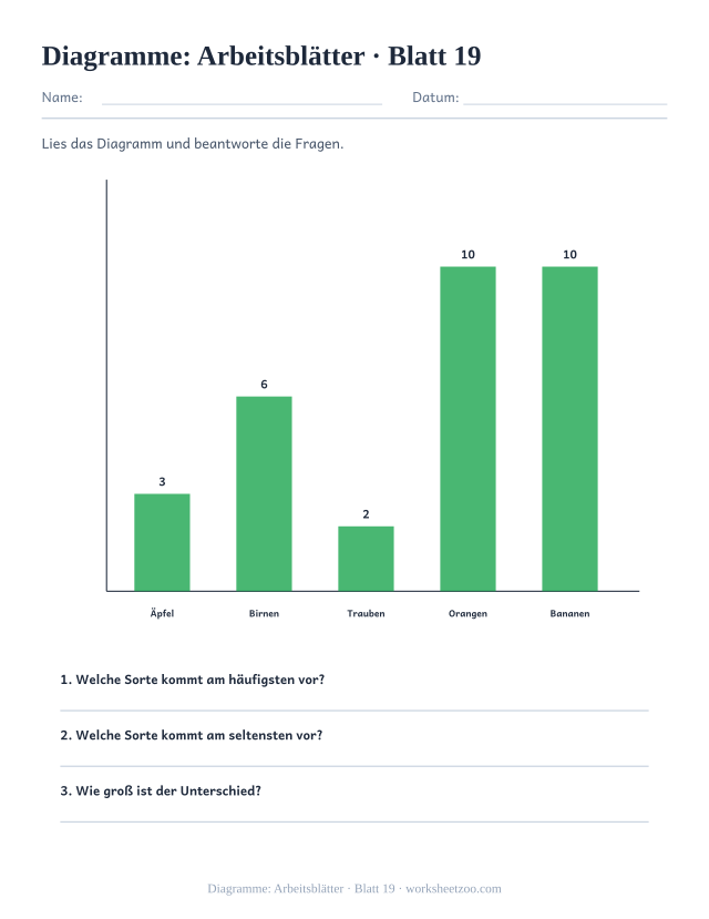 Vorschau: Diagramme: Arbeitsblätter, druckbares Arbeitsblatt 19