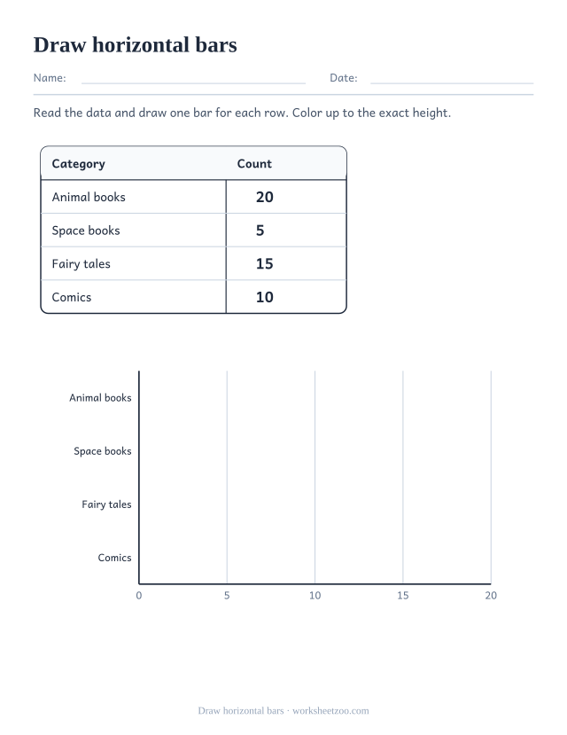 Worksheet drawing horizontal book bars to lengths of five, ten, fifteen and twenty