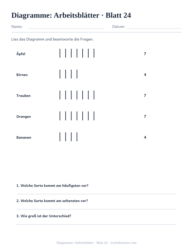 Vorschau: Diagramme: Arbeitsblätter, druckbares Arbeitsblatt 24