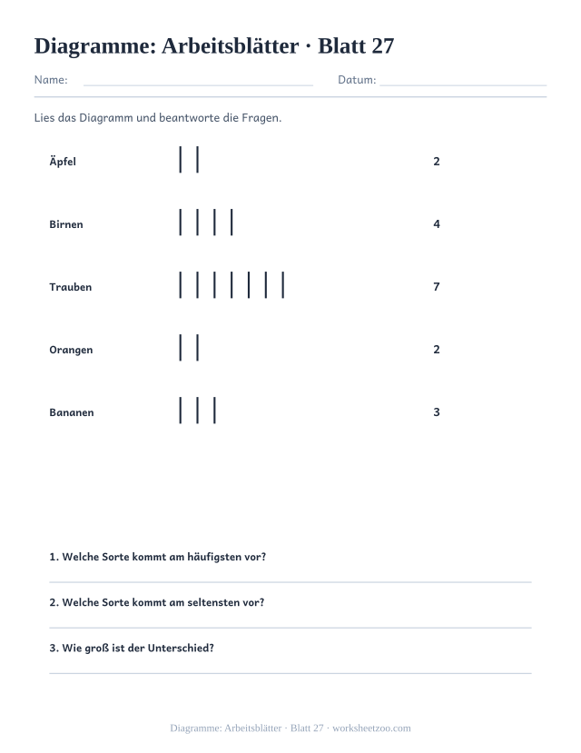 Vorschau: Diagramme: Arbeitsblätter, druckbares Arbeitsblatt 27