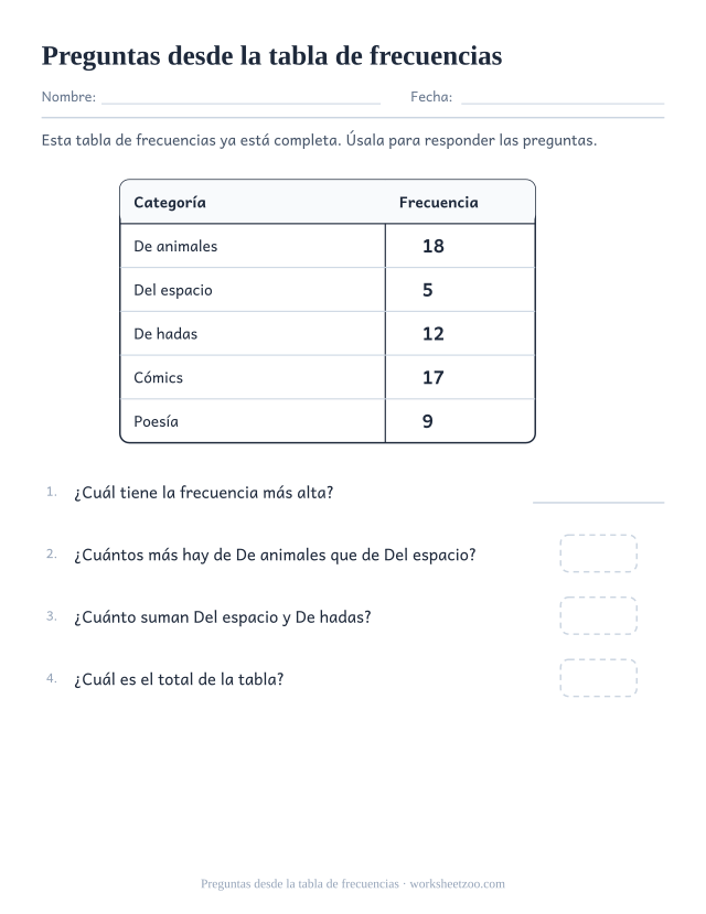 Ficha de preguntas de comparación sobre una tabla de frecuencias de libros terminada